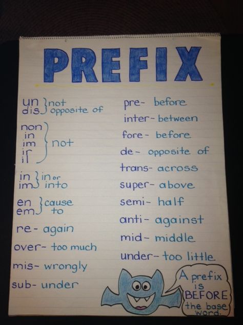 Prefix anchor chart Prefix Anchor Chart, Suffixes Anchor Chart, Teaching Prefixes, Ela Anchor Charts, Classroom Anchor Charts, Prefixes And Suffixes, Reading Anchor Charts, 4th Grade Reading, Root Words