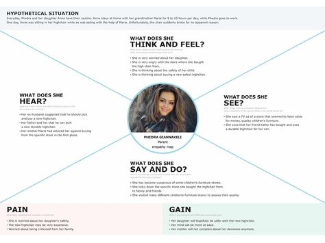 Empathy Map - A Fantastic World Concept for IKEA by Viki Kavallari Empathy Map Design, Google Design Guidelines, Empathy Map, Ikea Logo, Manager Tips, Empathy Maps, Buyer Persona, Fantastic World, Customer Journey Mapping