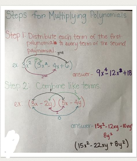 Multiplying Polynomials Steps Adding Polynomials, Note Format, Polynomials Worksheet, Adding And Subtracting Polynomials, Multiplying Polynomials, Math Doodles, Teaching Math Strategies, Geometry High School, Combining Like Terms