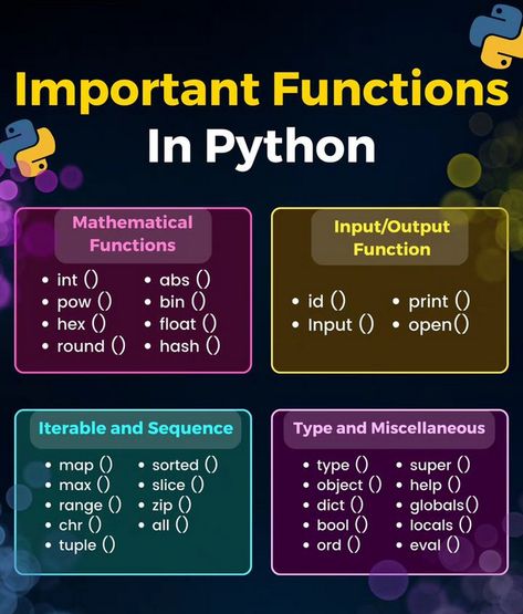 Python Functions, Python Programming Books, Programming Basics, Cybersecurity Infographic, Computer Science Programming, Coding Lessons, Basic Computer Programming, Web Development Programming, Data Science Learning