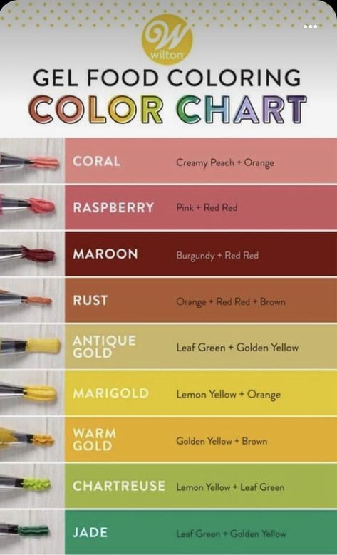 Rust Royal Icing, Wilton Color Mixing Chart Gel, Royal Icing Color Mixing Chart, Icing Color Chart, Food Coloring Mixing Chart, Food Coloring Chart, Color Mixing Chart Acrylic, Color Mixing Guide, Mixing Paint Colors