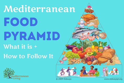 Mediterranean Diet Food Pyramid Mediterranean Diet Pyramid, Eating Mediterranean, Mediterranean Diet Foods, No Carb Meals, Mediterranean Recipes Healthy, Mediterranean Living, Mediterranean Kitchen, Food Pyramid, The Mediterranean Diet