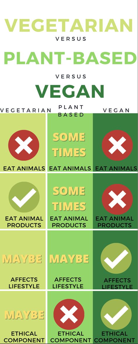 Vegan Vs Vegetarian, Plant Based Diet Meal Plan, Age Gracefully, Vegan Nutrition, Life Guide, Diet Meal, Meatless Meals, Diet Meal Plans, Aging Gracefully