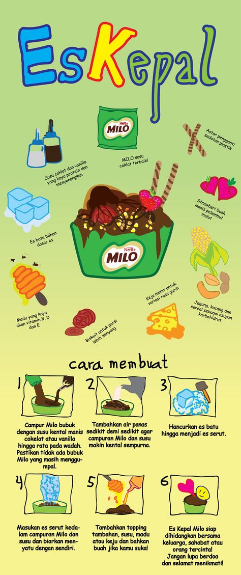 Cartoon Recipe, Makanan Aesthetic, Homemade Cookbook, Recipe Drawing, Spongebob Wallpaper, Food Combining, Sweet Snacks Recipes, Food Recepie, Cartoon Jokes