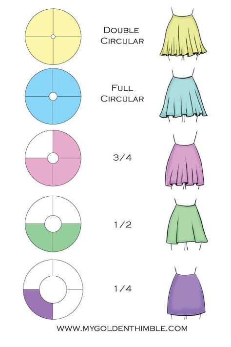 Circular Skirt Pattern, Circle Skirt Pattern, Pola Lengan, Prom Elegant, Skirt Pattern Free, Circular Skirt, Skirt Patterns, Haine Diy, Fashion Design Patterns