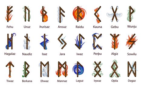 Rune Alphabet, Runes Meaning, Celtic Runes, Rune Reading, Divination Runes, Nordic Runes, Ancient Runes, Runic Alphabet, Rune Tattoo