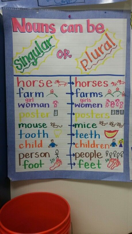 Singular and Plural Nouns anchor chart! (Notice the stinky feet... the students told me what to draw) :) Plural Nouns Anchor Chart, Nouns Anchor Chart, Grammar Anchor Charts, Singular Plural, Ela Anchor Charts, Kindergarten Anchor Charts, Singular And Plural Nouns, Possessive Nouns, Classroom Anchor Charts