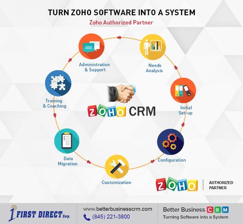 Zoho Crm, Crm Software, Operating System, Adoption, Coaching, Software, Train, Turn Ons, Embroidery