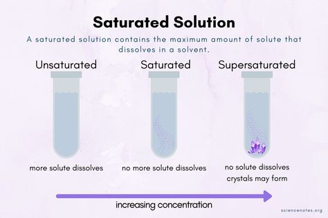 Saturated Solution Definition in Chemistry Learn Chemistry, Chemistry Basics, Branches Of Science, How The Universe Works, Chemistry Education, Chemistry Lessons, Cell Biology, Science Chemistry, Chemical Engineering