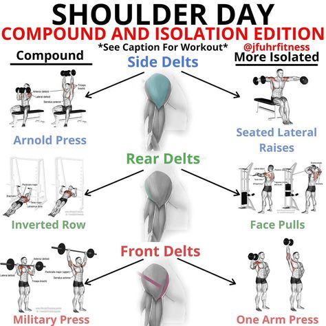 Justin Fuhrman on Instagram: “Shoulder Day by @jfuhrfitness LETSS GOOO 🔥🔥 Highly targeted shoulder workout here today designed to effectively target all heads of the…” Shoulder Day Workout, Workout Gym Routine, Shoulder Exercises, Shoulder Day, Workout Routine For Men, Gym Workouts For Men, Gym Tips, Effective Workout Routines, Calisthenics Workout