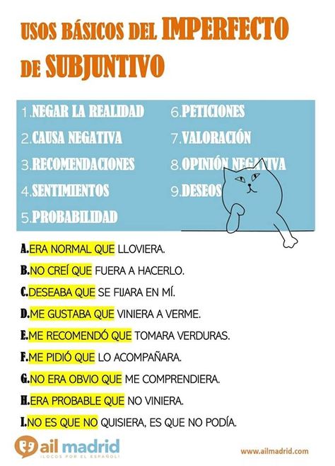 Spanish Teacher Classroom, Subjunctive Spanish, Ap Spanish Language, Spanish Lessons For Kids, Teaching Organization, Spanish Immersion, Learning Spanish Vocabulary, High School Life Hacks, Spanish Teaching Resources