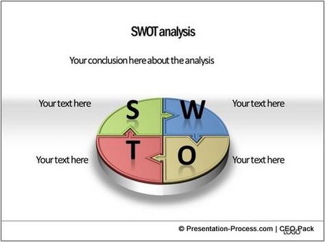 Top Tutorial 18: 3 Creative SWOT Analysis Template Ideas Creative Swot Analysis, Swot Analysis Examples, Situation Analysis, Swot Analysis Template, Plan Presentation, Business Plan Presentation, Powerpoint Tutorial, Creating A Business Plan, Market Analysis