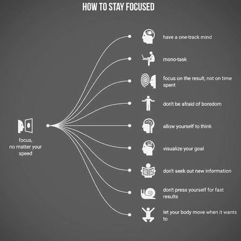 Staying Focused In School, How To Stay Focused At Work, Improve Focus And Concentration, Study Effectively, Focus Studying, Stay Focus, How To Focus, Staying Focused, Effective Study Tips