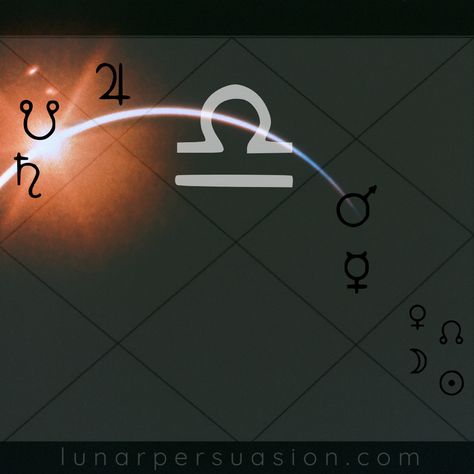 With the solar eclipse comiing up I Thought I would put together a little forecast for each Lagna/Moon sign. On July 2nd there will be a new moon and total solar eclipse. Below is the chart at the exact conjunction of the sun and moon at the time of the eclipse. Libra is rising while Saturn/Ketu are in the 3rd house of communication in the spritiual/philisophical sign of Sagittarius. Saturn wants us to be disciplined and do the work while Ketu is ready to dismiss it all. This polar opposite conj Be Disciplined, Birth Chart Astrology, Just Be Happy, 12 Signs, Total Solar Eclipse, Moon Signs, 12 Zodiac Signs, 12 Zodiac, Vedic Astrology