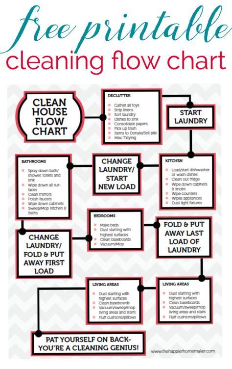 Free Printable Cleaning Flow Chart-this guide helps keep my cleaning on track so I can get more done in less time! Cleaning Flow Chart, Clean Baking Pans, Cleaning Painted Walls, Start Cleaning, House Cleaning Checklist, Clean Sink, Household Cleaning Tips, Cleaning Checklist, Cleaning Schedule