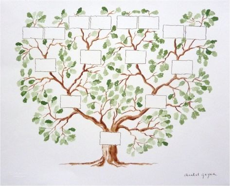 Family Tree Drawing, Family History Organization, Genealogy Tree, Family Tree Painting, Family Tree Wall Art, Family Tree Designs, Family Tree Art, Tree Template, Family Tree Project