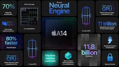 Our Apple 5G iPhone 2020 Announcement Cheat Sheet – Automated Home Signal Processor, All Iphones, Modems, Free Iphone, New Ipad, Ipad Air, Iphone 5s, New Iphone, Iphone 4