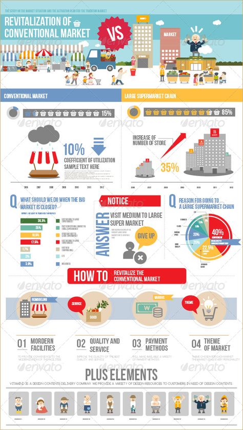 Economy Infographic Design, Finance Infographic Design, Economics Infographic, Economic Infographic, Economy Infographic, Baking Supplies Organization, Infographic Ideas, Business Chart, Finance Infographic