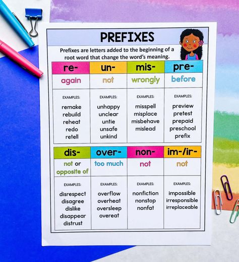 Root Words Anchor Chart, Prefix Anchor Chart, Second Grade Grammar, Suffixes Anchor Chart, Nouns And Verbs Worksheets, Teaching Prefixes, 2nd Grade Grammar, Organization Binder, Grammar Review