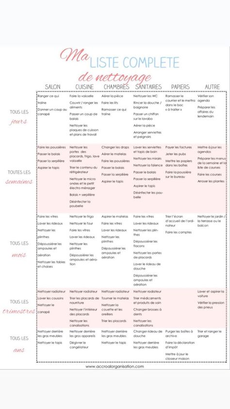 Plan Life, Life Hacks Cleaning, Homework Organization, Organization Bullet Journal, House Organisation, Budget Organization, Home Organisation, Cleaning Checklist, Cleaning Routine