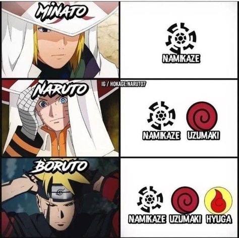 Naruto Names, Ultimate Naruto, Guess The Anime, Itachi Akatsuki, Naruto Shippudden, Naruto Minato, Naruto Oc Characters, Anime Ninja, Naruko Uzumaki