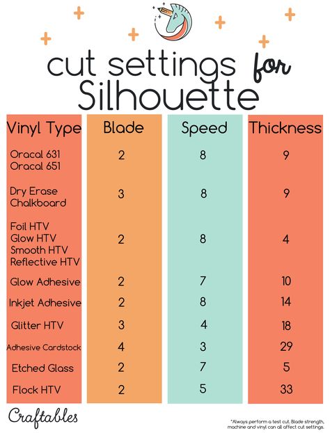 Silhouette Portrait 3 Tutorials, Silhouette Cameo Tips And Tricks, Silhouette Portrait 3 Ideas, Cameo Silhouette Projects, Silhouette Hacks, Silhouette Portrait Projects, Silhouette Cameo Beginner, Silhouette Cameo Projects Beginner, Silhouette Cameo Projects Vinyl