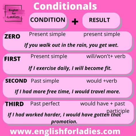 Conditional sentences in English grammar Conditionals Grammar, Conditional Sentences, Sentences In English, Boring Job, English Classroom, English Course, English Sentences, Speaking Skills, English Online