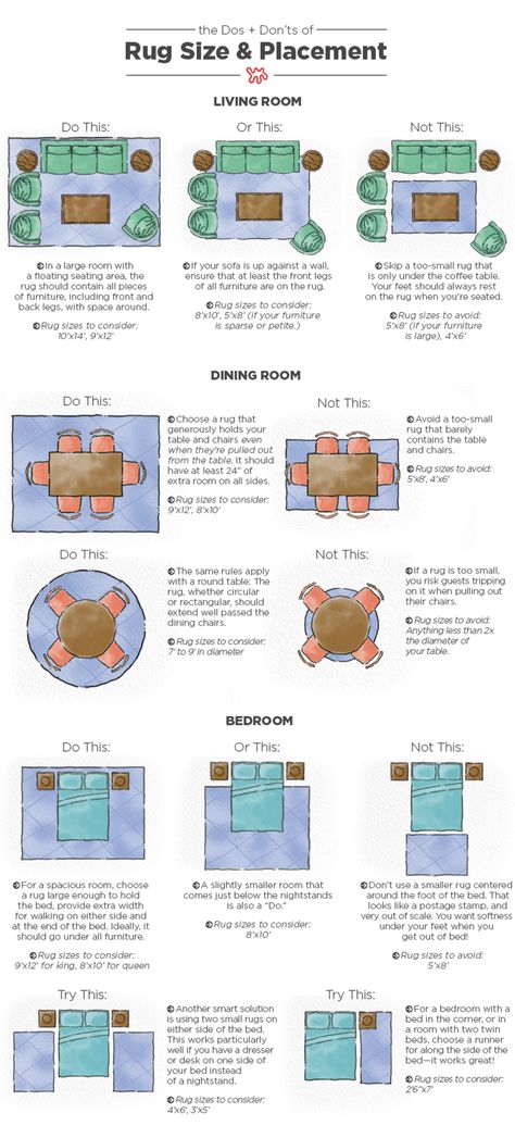 To take some of the guesswork out of choosing the right rug size for your space, we've created a handy illustration with all the rug rules you need to know. Rug Rules, Interior Design Basics, Decorating Rules, Rustic Area Rugs, Rug Placement, Patio Grande, Canada Toronto, The Weaver, Design Basics