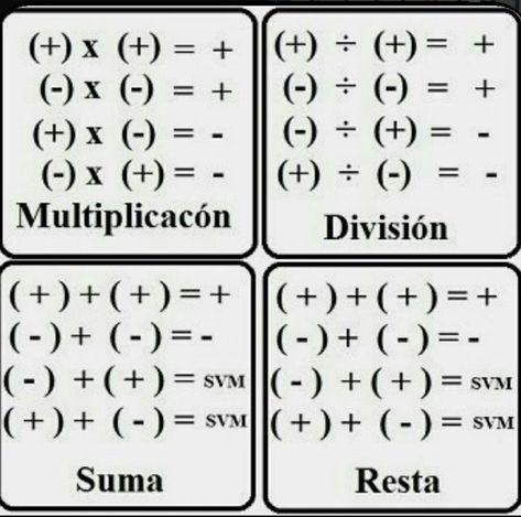 Math Formula Chart, Algebra Formulas, अंग्रेजी व्याकरण, Math Signs, Tatabahasa Inggeris, Teaching Math Strategies, Math Quotes, Math Charts, Learning Mathematics