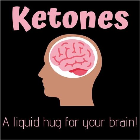 Pruvit Ketones Promoting, Nat Ketones, Keto Quotes, Keto Quote, Pruvit Ketones, Pruvit Keto, Keto Fat, Keto Lifestyle, Content Ideas