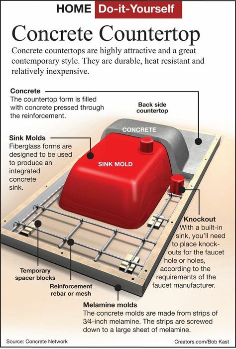 Concrete Sink Molds, Concrete Countertop Ideas, Concrete Countertop, Concrete Counter, Concrete Sink, Concrete Kitchen, Concrete Furniture, Concrete Table, Diy Concrete