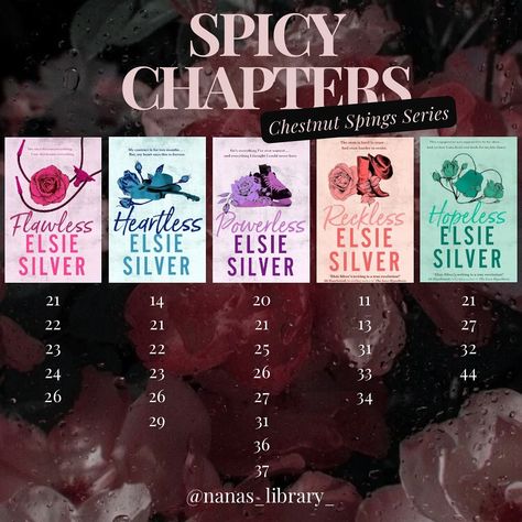 I absolutely loveeeeeeedddd this series, @authorelsiesilver blew my expectations away and i seriously wasn’t expecting to like this series so much but I didddd. Daddy Cade is by farrrr my fav 💙 Highly highly recommended this series!!! #bookstagram #booktok #booksbooksbooks #romancebooks #books #booklover #bookworm #elsiesilver #chestnutsprings #chestnutspringsseries #bookrecommendations #bookreview #bookrecs #bookish #enemiestolovers #smalltownromance #forbiddenromance #grumpysunshine #ene... Flawless Elsie Silver Spicy Chapters, Elsie Silver Books, Spicy Chapters, Best Romantic Books, Chestnut Springs Series, Romance Booktok, Books Romance Novels, Chestnut Springs, Book Excerpts