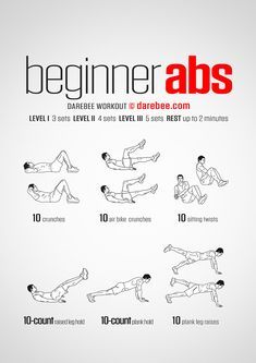 Beginner Abs Workout Darbee Workout, Stomach Diet, Slim Tummy, Easy Abs, Easy Ab Workout, Workout Man, Beginner Ab Workout, Sixpack Workout, Effective Ab Workouts