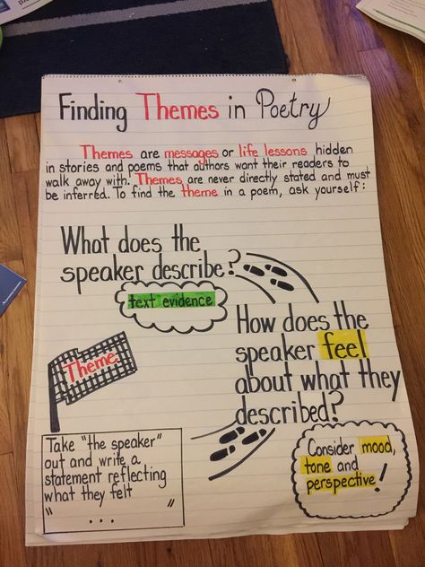 This anchor chart looks closer at finding the theme of a poem. I can be used to teach the students what guiding questions to ask when they are examining it. Poetry Anchor Chart, Poetry Middle School, Quotes Deep Motivational, Deep Motivational Quotes, Ela Anchor Charts, Classroom Anchor Charts, Poetry For Kids, Teaching Poetry, Poetry Ideas