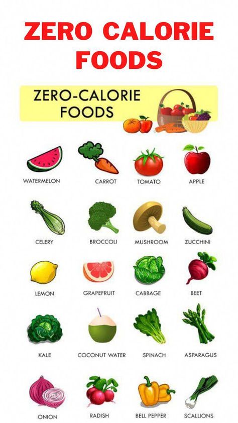 Here's your list of the best zero-calorie foods also understood as harmful calories. These fat-burning foods can be used as snacks or meal reliefs. They can also be used for fasting. So, if you like to boot your weight loss, here's the list of the suggested fat-burning foods to take when trying to lose weight. #DietAndNutrition Calories Food, Stomach Fat Burning Foods, Zero Calorie Foods, Best Diet Foods, Baking Soda Beauty Uses, Best Fat Burning Foods, Clean Eating Meal Plan, Diet Desserts, Low Carb Diet Recipes