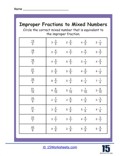 Improper Fractions To Mixed Numbers, Proper Fractions, Improper Fractions, Mixed Numbers, The Worksheet, Mental Math, Number Sense, Math Skills, Encouragement