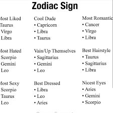 Zodiac Planets, Zodiac Characteristics, Gemini And Sagittarius, Scorpio And Libra, Libra And Taurus, Aries And Scorpio, Libra And Leo, Zodiac Things, Taurus And Scorpio