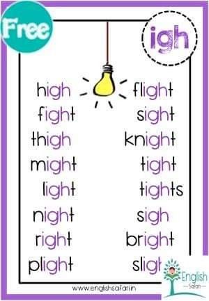 Igh Words, Vowel Sounds Chart, Family Words, Phonics Reading Passages, Phonics Blends, Reading Comprehension For Kids, Long Vowel Sounds, Phonics Posters, Kindergarten Reading Worksheets