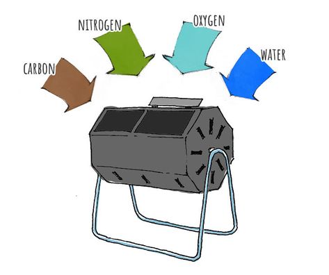 Composting Methods, Compost Tumbler, Composting Process, Composting At Home, Household Waste, Composting, Compost Bin, No Time, Hummus