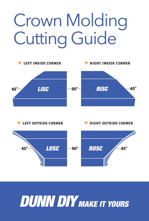 This handy little “cheat sheet” can be used on any crown molding project that requires inside and outside corners. Visit Dunndiy.com to learn more about how to measure, cut, and install crown moulding. Cut Crown Molding, Diy Crown Molding, Crown Diy, Trim Carpentry, Diy Crown, Crown Moulding, Trim Work, Diy Home Repair, Wood Trim