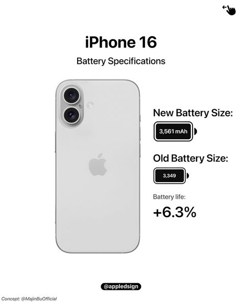 iPhone 16 Plus gets a beating… _____ #iphone16 #iphonebattery #iphone16pro #ios18 #refinedsign Iphone 16 Plus, Dream Phone, Apple Headphone, Processing Speed, Product Placement, Cute Summer Wallpapers, Iphone Battery, Girly Phone Cases, Apple Design