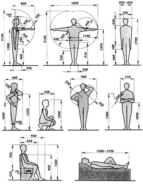 Useful Dimensions Adaptation With Human Body - Engineering Discoveries Bathroom Layout Plans, Human Dimension, Bathroom Dimensions, Learn Yoga, Interior Sketch, Bathroom Layout, Construction Design, Built Environment, Everyday Objects