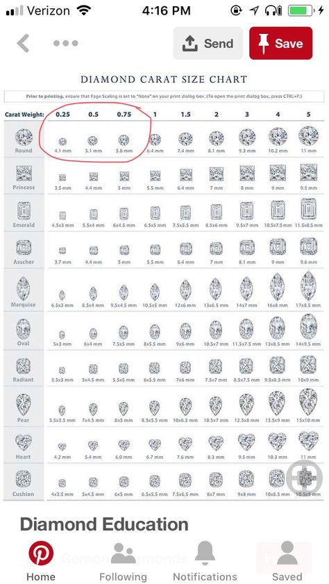 Diamond Carat Size Chart, Carat Size Guide, Carat Size Chart, Diamond Carat Size, Weight Chart, Weight Charts, Heart Cushion, Dear Future Husband, Dear Future