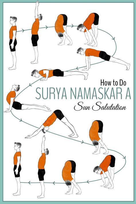 Surya Namaskar Step By Step, Vinyasa Flow Sequence, Sun Salutation A, Yoga Chart, Yoga Sun Salutation, Morning Yoga Workouts, Yoga Steps, Yoga Sequence For Beginners, Tiny Farmhouse