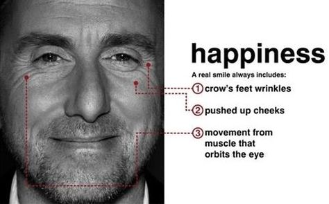 happiness Facial Action Coding System, Nose Wrinkles, Reading Body Language, Tim Roth, Nonverbal Communication, Lie To Me, Face Expressions, Human Face, Human Emotions