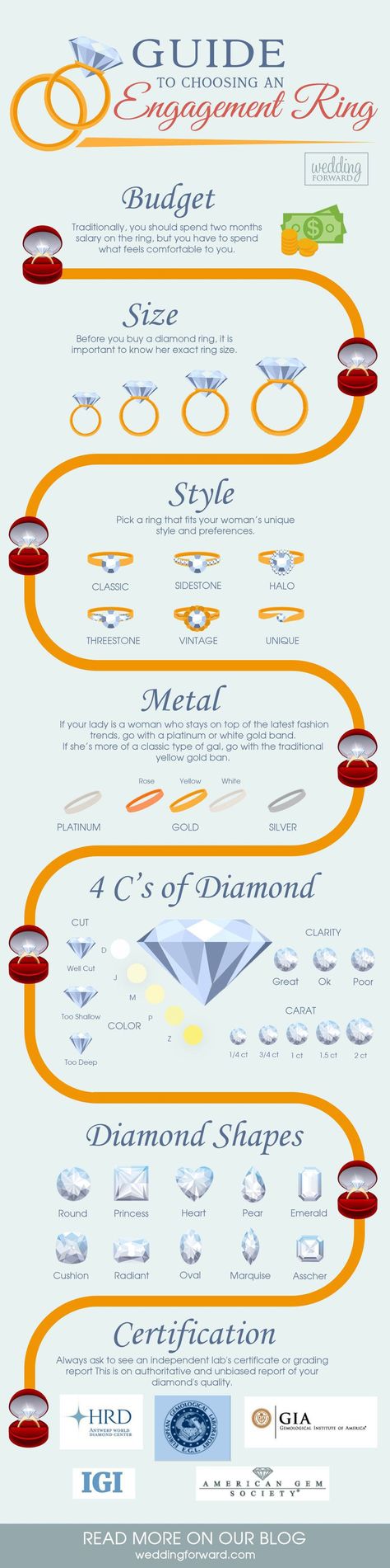 Engagement Ring Guide, Marriage Proposals, Put A Ring On It, Halo Engagement Rings, Engagement Ring Styles, Unique Engagement, Vintage Engagement, Budget Wedding, Solitaire Engagement