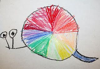 Color Wheel Drawing Ideas, Color Wheel Drawing, Color Wheel Lesson, Color Wheel Art Projects, Color Wheel Projects, Elementary Art Lesson Plans, Sister Art, Color Wheel Art, Kindergarten Art Lessons