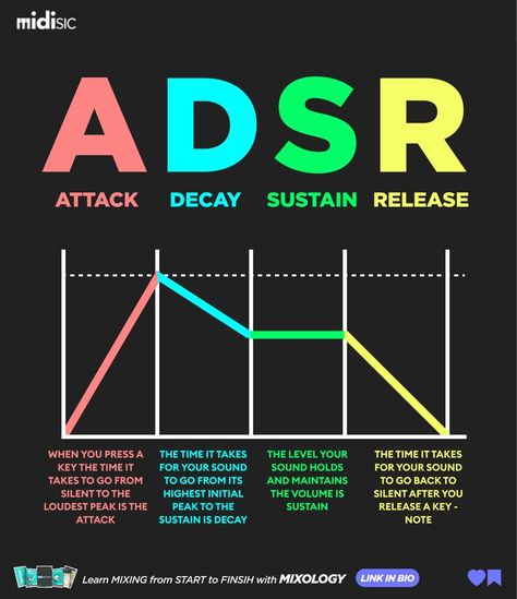 Music Production Tips Frequency Chart, Music Production Tips, Music Hacks, Writing Songs Inspiration, Music Basics, Music Engineers, Learn Music Theory, Music Theory Lessons, Music Recording Studio