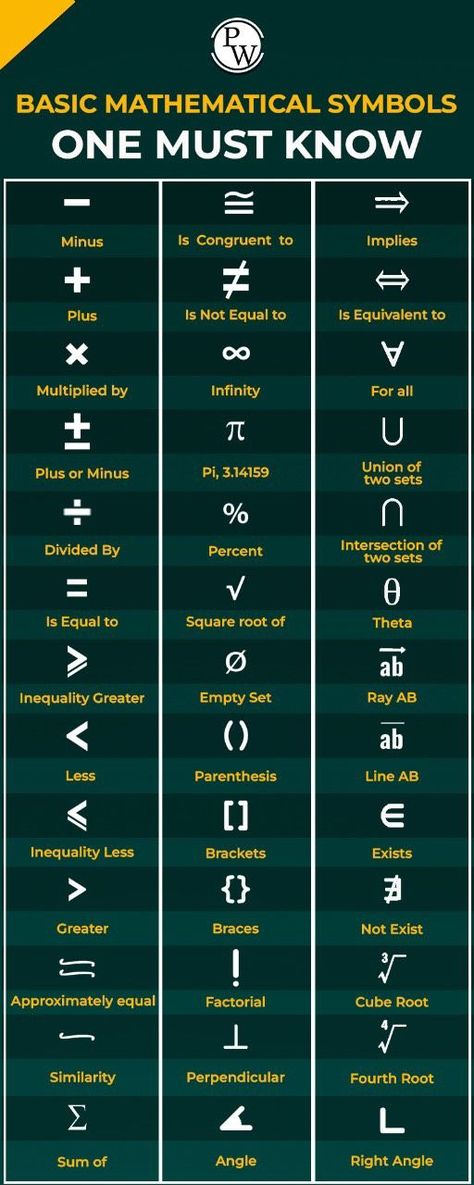 Abc Of Mathematics, All Mathematics Formula, Symbols Of Mathematics, Mathematics Signs And Symbols, Maths All Formula, Geometry Symbols Math, All Math Symbols, Basics Of Mathematics, Map Of Mathematics