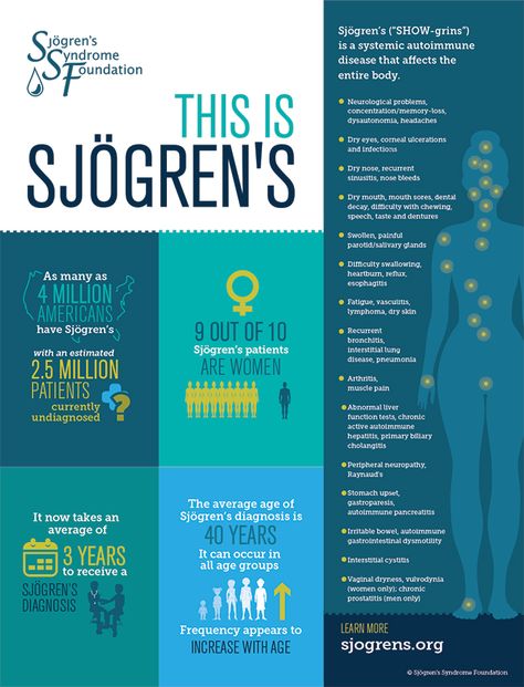 It's Sjögren's Syndrome Awareness Month | Daily Infographic Immune Disorders, Dental Decay, Sjogrens Syndrome, Auto Immune, Autoimmune Disorder, Invisible Illness, Chronic Fatigue, Autoimmune Disease, Physical Health